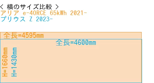 #アリア e-4ORCE 65kWh 2021- + プリウス Z 2023-